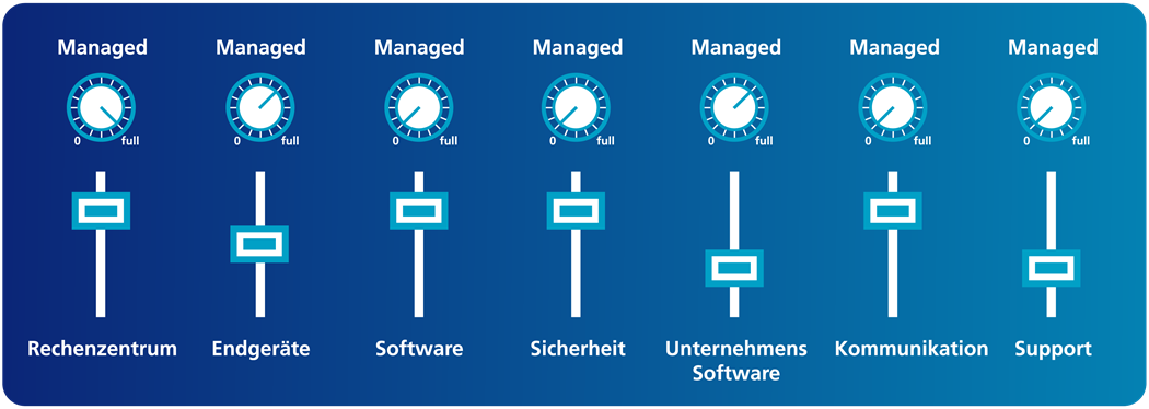 Gestalten Sie Ihren individuellen IT-Mix nach Ihren Vorstellungen!